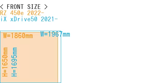 #RZ 450e 2022- + iX xDrive50 2021-